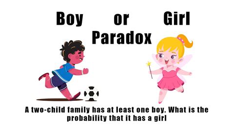 Boy or girl paradox .